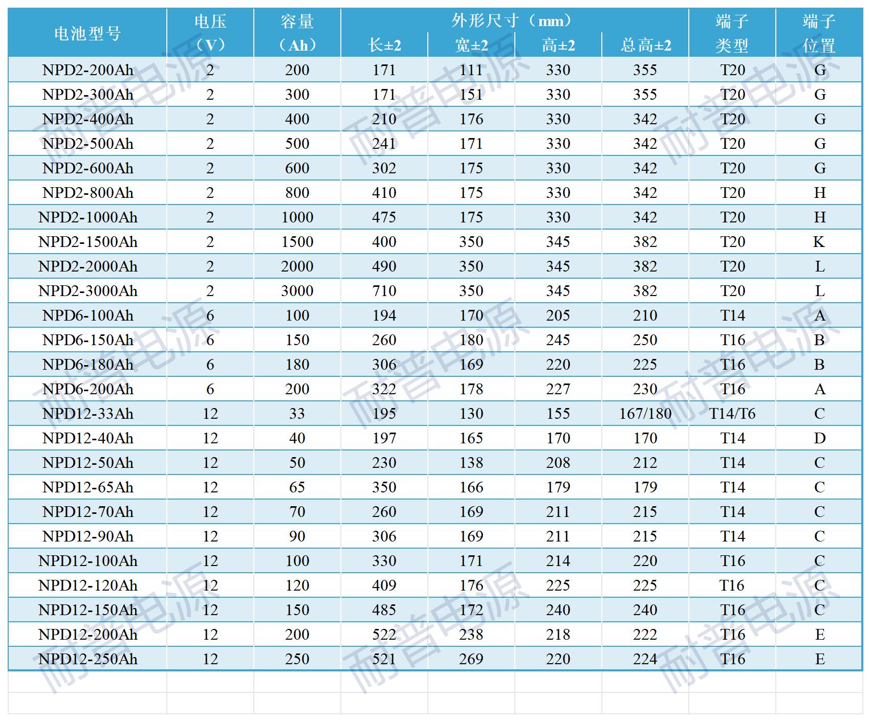 NPP电池规格表（中文样本用2023.06.15）_深循环.jpg